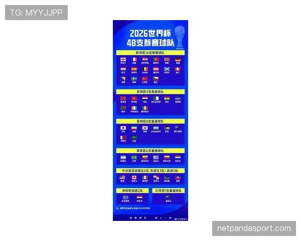 2026世界杯小组赛出线规则和小组第三名怎么晋级