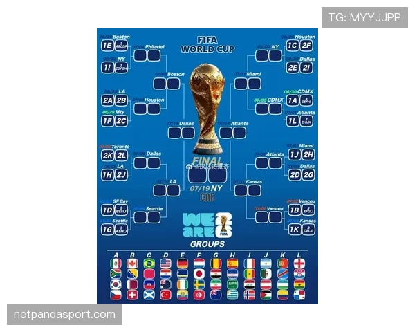 2026世界杯最新对阵生成规则 2026世界杯最新对阵生成规则